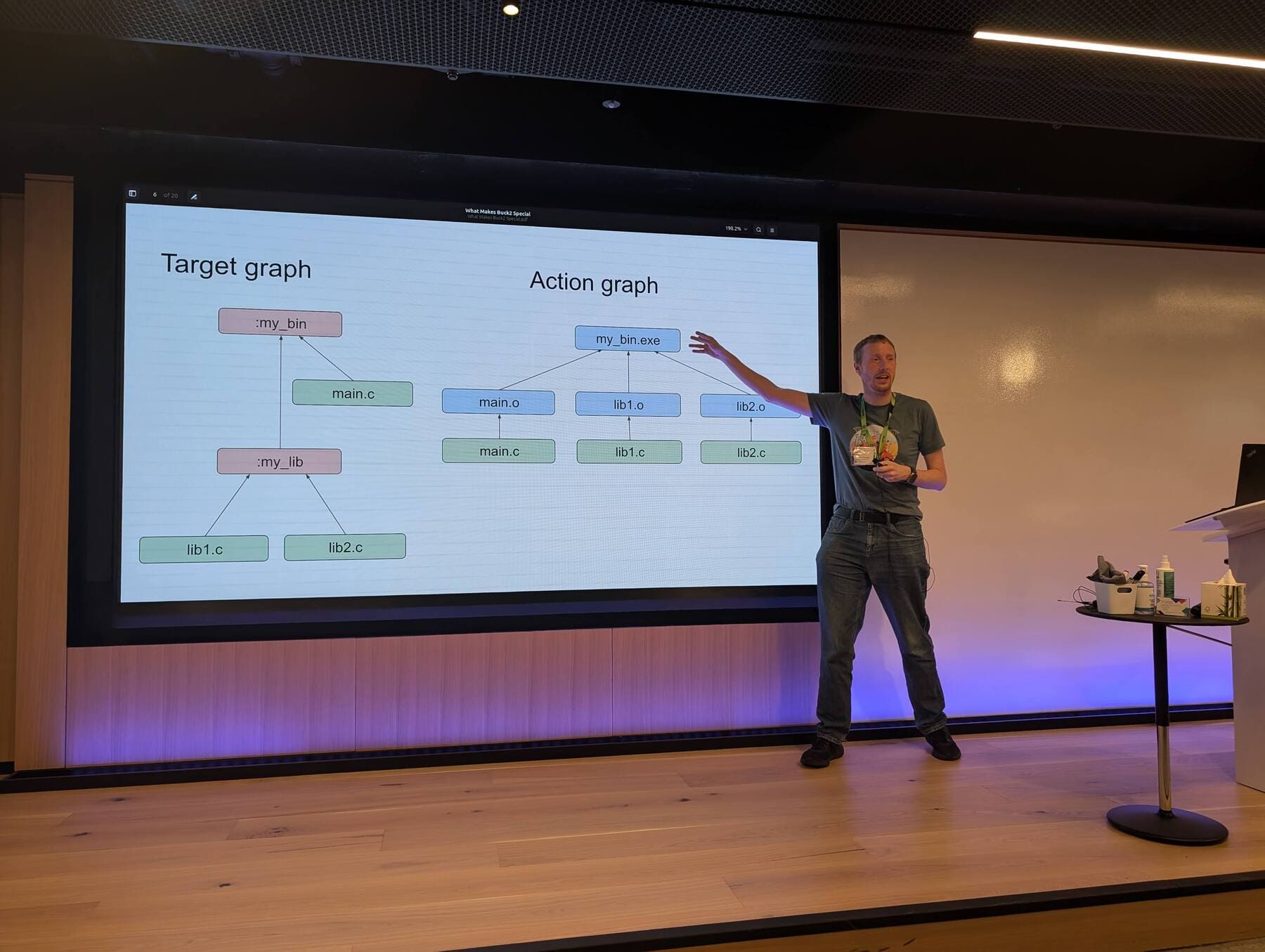 Neil Mitchell presenting at the May 2025 London Build Meetup