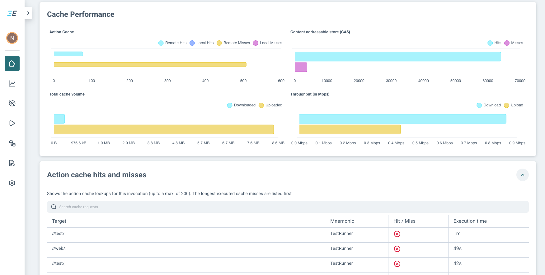 Cache performance charts and searchable actions list