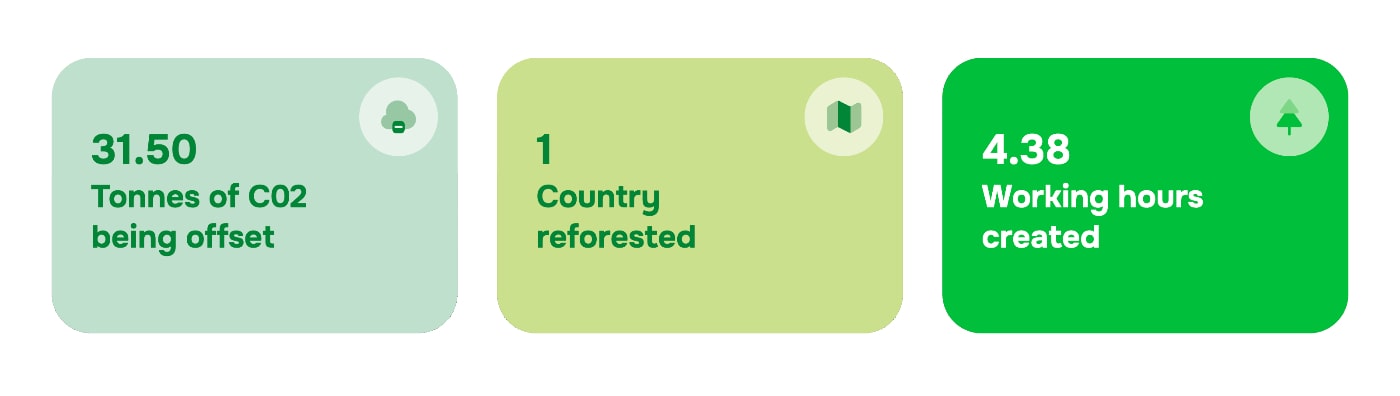 Stats on EngFlow's Customer Forest Initiative