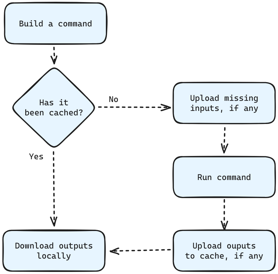 RE workflow diagram